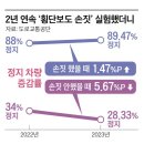 횡단보도 부근 이미지