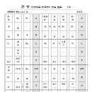 [바람과검] 천향 - 산조 대금 악보 이미지