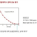 비앤케이케어