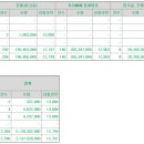 와이제이유통 이미지