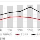 흥국증권은 지난 14일 SK텔레콤(017670)에 대한 투자의견을 매수, 목표가를 30만원 이미지