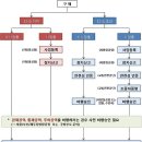 무인비행장치(드론), 이것만 지키면 모두가 안전해요! 이미지