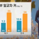 오늘 서울 기상관측 사상 최고기록 이미지