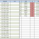 천안사랑 마라톤 단체복(싱글렛) 추진의 건 이미지