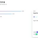 오픈정보기술(주) 이미지