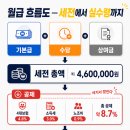 빛고을운수노동조합 | 버스기사 월급 구조, 제대로 뜯어봤어요 (2026.5 최신판)