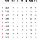 8월 10일의 스포츠 이미지