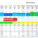 (예약중).....2/12일 먼바다 거문도 제주 근접 대포 갑오징어 한치낚시 전투낚시 이미지