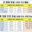 옥정 메디컬프라자 이미지