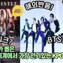 [해외반응] 영국매체가 뽑은 2021년 세계에서 가장 인기 있는 KPOP 스타는? BTS? 블랙핑크? 멤버 중 누구? 이미지