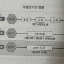 (주)캐쉬백네트워크 이미지