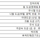 금강약품 이미지