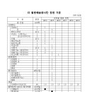 더 힐링예술단 정원(2014년 상반기 임시총회에서 의결된 사항임) 이미지