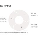 경희대 박사 태권도장 이미지