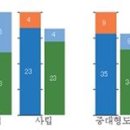 추계진료소 | [이슈브리핑 6호] 일본 지역정원제도의 개요 및 현황