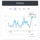 (주)에스앤디홀딩스 이미지