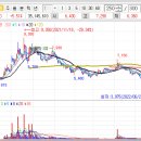 (주)조프소프트 이미지