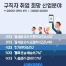 희망산업