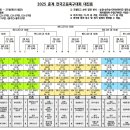 고등부 2025 춘계 전국고등축구대회 출전 이미지