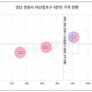 산호동394 이미지