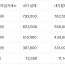 12월 20일 오늘의 금시세 이미지