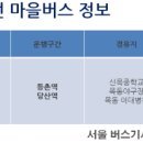 현대농심가
