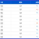 저단59 이미지