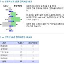 민자역사로 주목받는 창동역 상권(1,4호선) 이미지