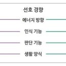 ① MBTI(Myers-Briggs Type Indicator)에 대해서 알아보자. 이미지