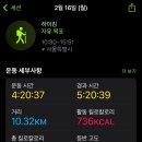 CU 관악봉천로점 | 관악산 정기 받으러 갔다가 다 뺐겼어요 / 조조김밥, 하이레인 커피