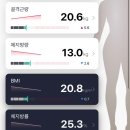 정민옵스 | 6월의 두번째