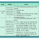 엘와이