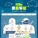 지에스(GS)25 화랑대역 | 유플투쁠 유플러스 멤버십 장기고객 무료혜택 쓰기도 바쁜 11월 후기