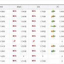 고성공룡나라휴게소주유소 대전방향 이미지
