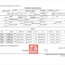 상계뉴타운롯데캐슬공인중개사사무소 네이버블로그