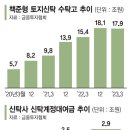 우솔산업개발 이미지