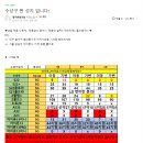 부사동네거리 SK 텔레콤공식인증 대리점 앞 | [수성구 옆커폰/대구 핸드폰 성지] 옆커폰을 아시나요?
