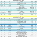 웃터골초등학교 이미지