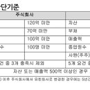 유한회사 고려 이미지