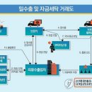 동강의류