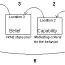 Hierarchy of Criteria Technique 이미지