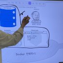 엘리스 | [QA] 엘리스 소프트웨어 QA 트랙 수료 후기