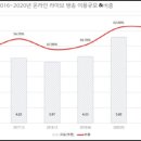 브이에이그룹