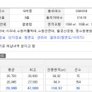 김앤박공인중개사사무소 이미지