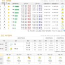 (11월 11일 화요일)홍원항 쭈갑 나갑니다 이미지