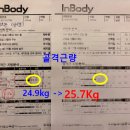 더 리얼 피티 | 두정동피티 리얼 PT 후기｜재활운동·체중관리·식단까지 변화 과정 공개