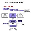 정치와종교 이미지