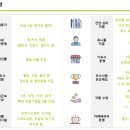 (주)덴티움 이미지