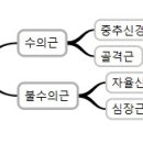창덕궁미인당 네이버블로그