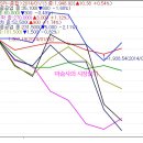 지금 피해야 할 주식종목은?-11탄(마술사) 이미지